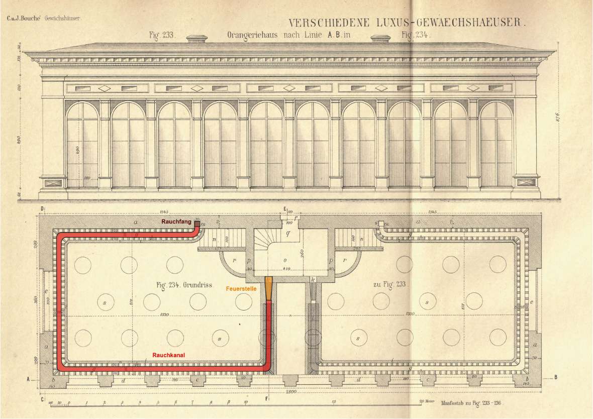 Grundriss eines Orangeriegebäudes mit eingezeichneter Rauchkanalheizung aus Bouché: Gewächshäuser, 1886