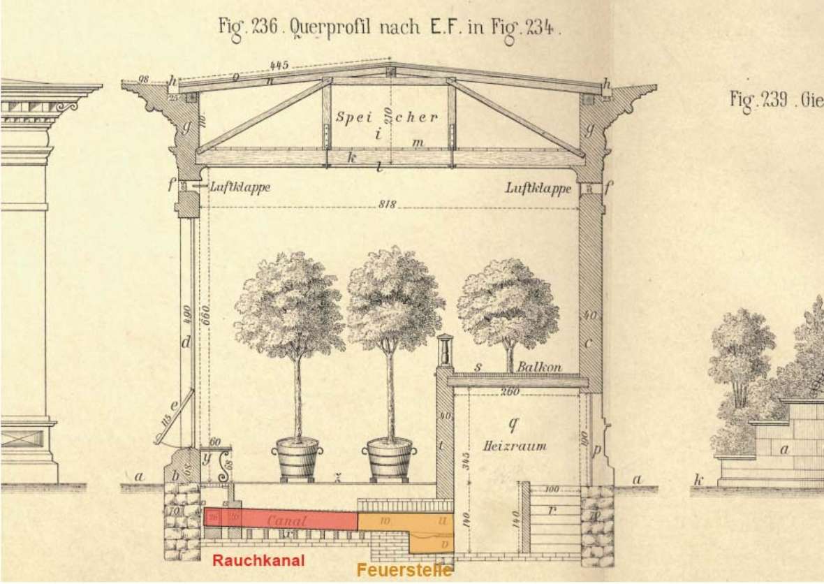 Querschnitt mit eingezeichneter Rauchkanalheizung, aus: Bouché: Gewächshäuser, 1886